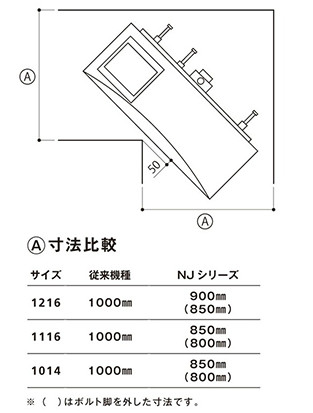 ハウステックユニットバス浴室リフォームの搬入寸法