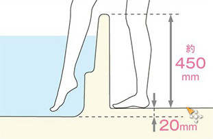 ハウステックユニットバス浴槽またぎ高さが低い