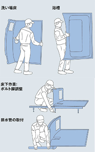 LIXILユニットバスプレーンフロア